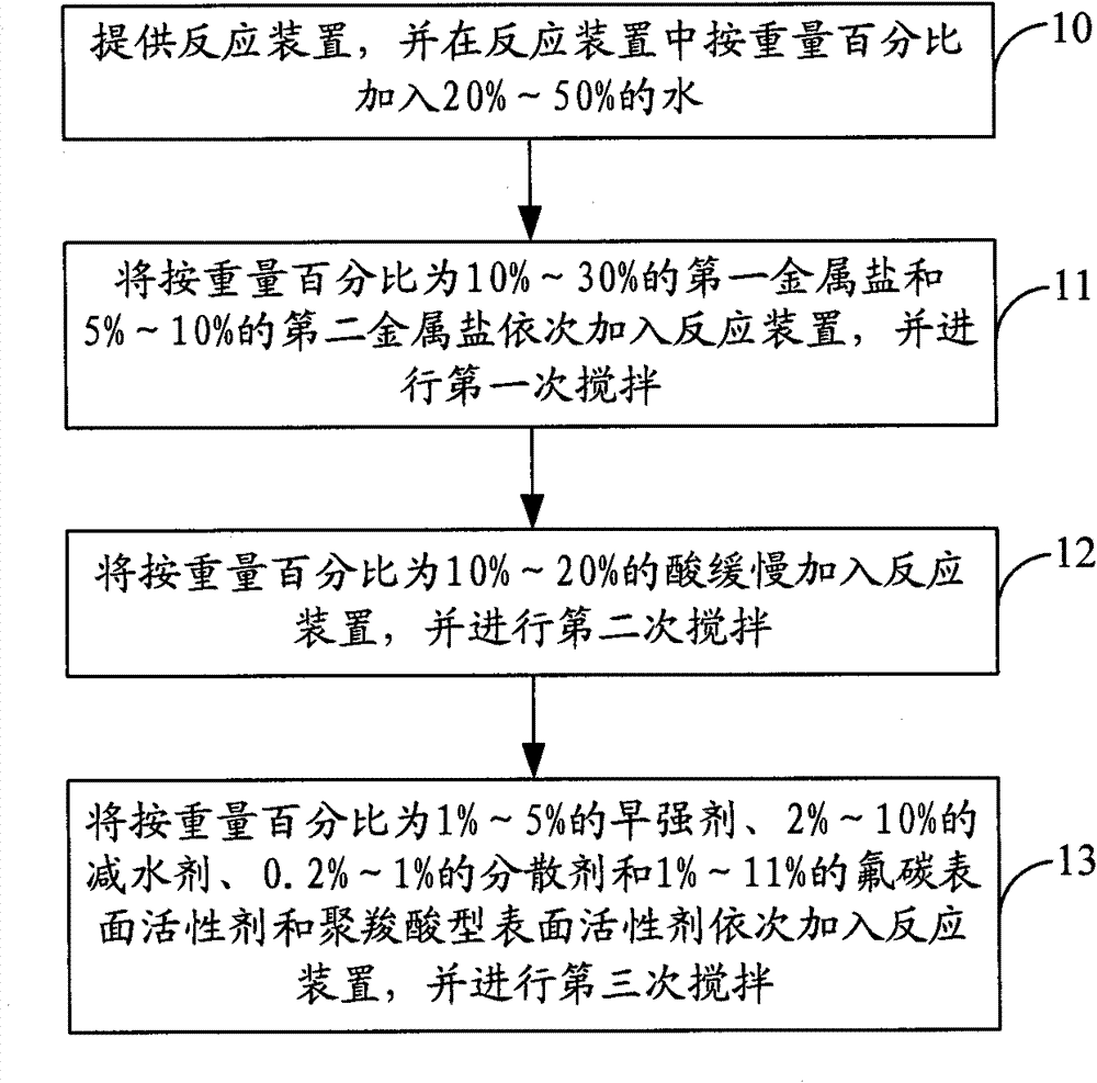 Soil and rock curing agent and manufacturing method thereof and road structure and manufacturing method thereof