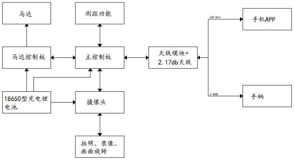 Special feed cylinder inspection robot for broadcast transmitting machine room