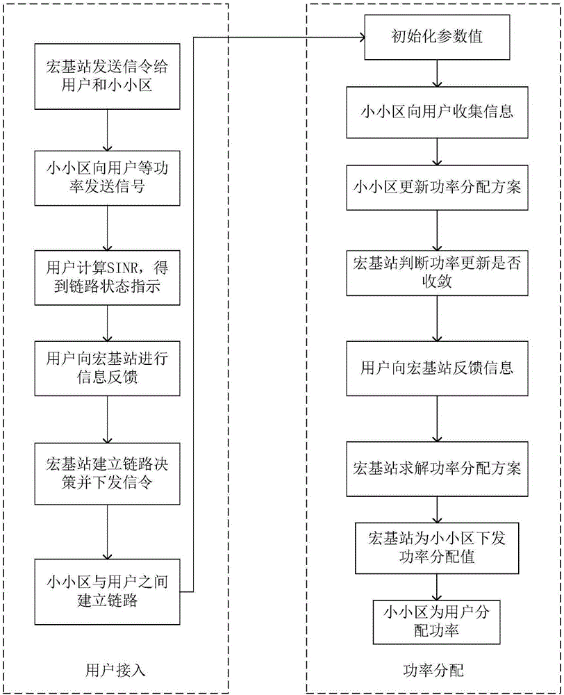 User access and power distribution method for wireless caching heterogeneous network