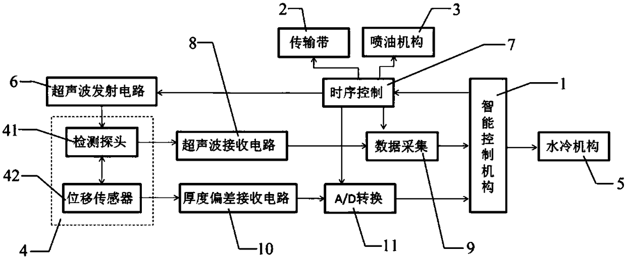 A high-efficiency alloy joint automatic detection spheroidization device and its working method