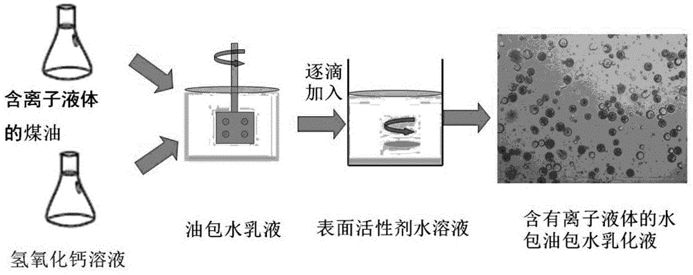 Method for strengthening carbon dioxide absorption with ionic liquid-containing emulsion liquid membrane in coupling micro-fine calcium carbonate synthesis