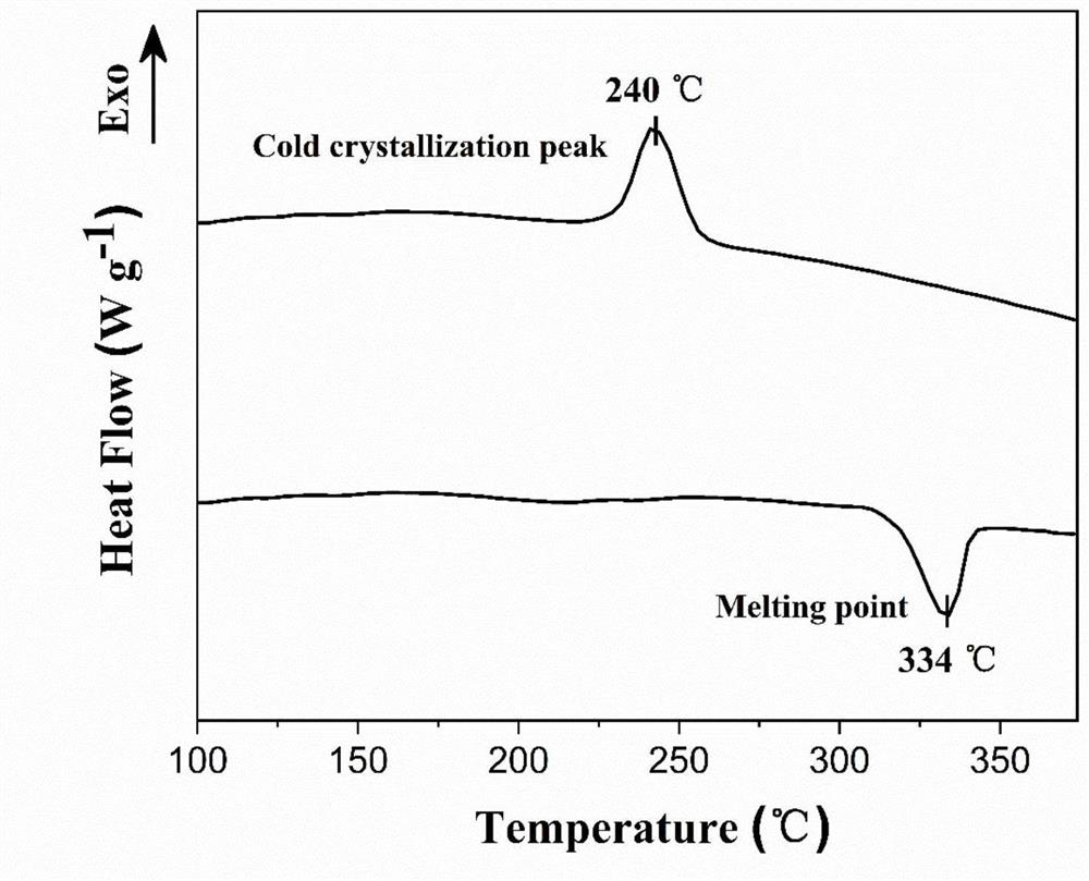 A kind of crystalline polyaryletherketone porous membrane with adjustable pore size, preparation method and application thereof