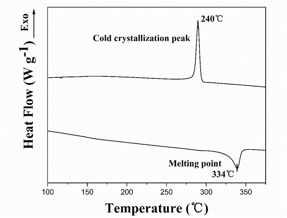 A kind of crystalline polyaryletherketone porous membrane with adjustable pore size, preparation method and application thereof