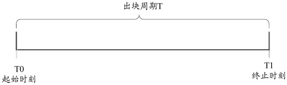 A trigger method, device and computing device for workload proof calculation