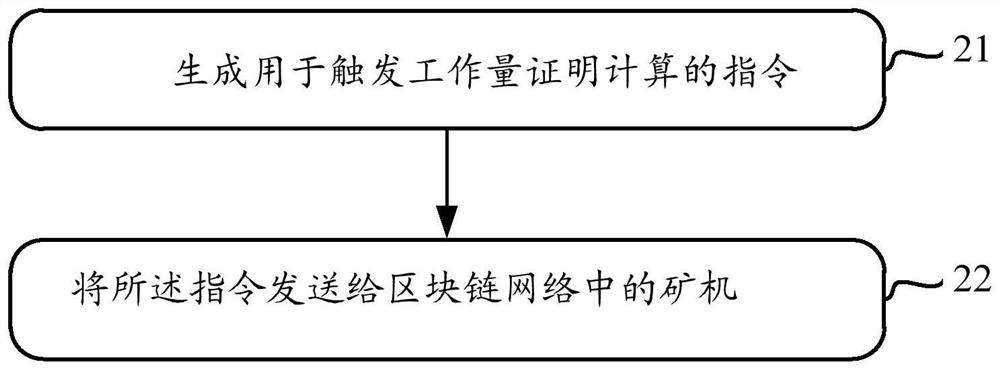 A trigger method, device and computing device for workload proof calculation