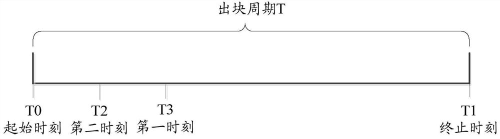 A trigger method, device and computing device for workload proof calculation