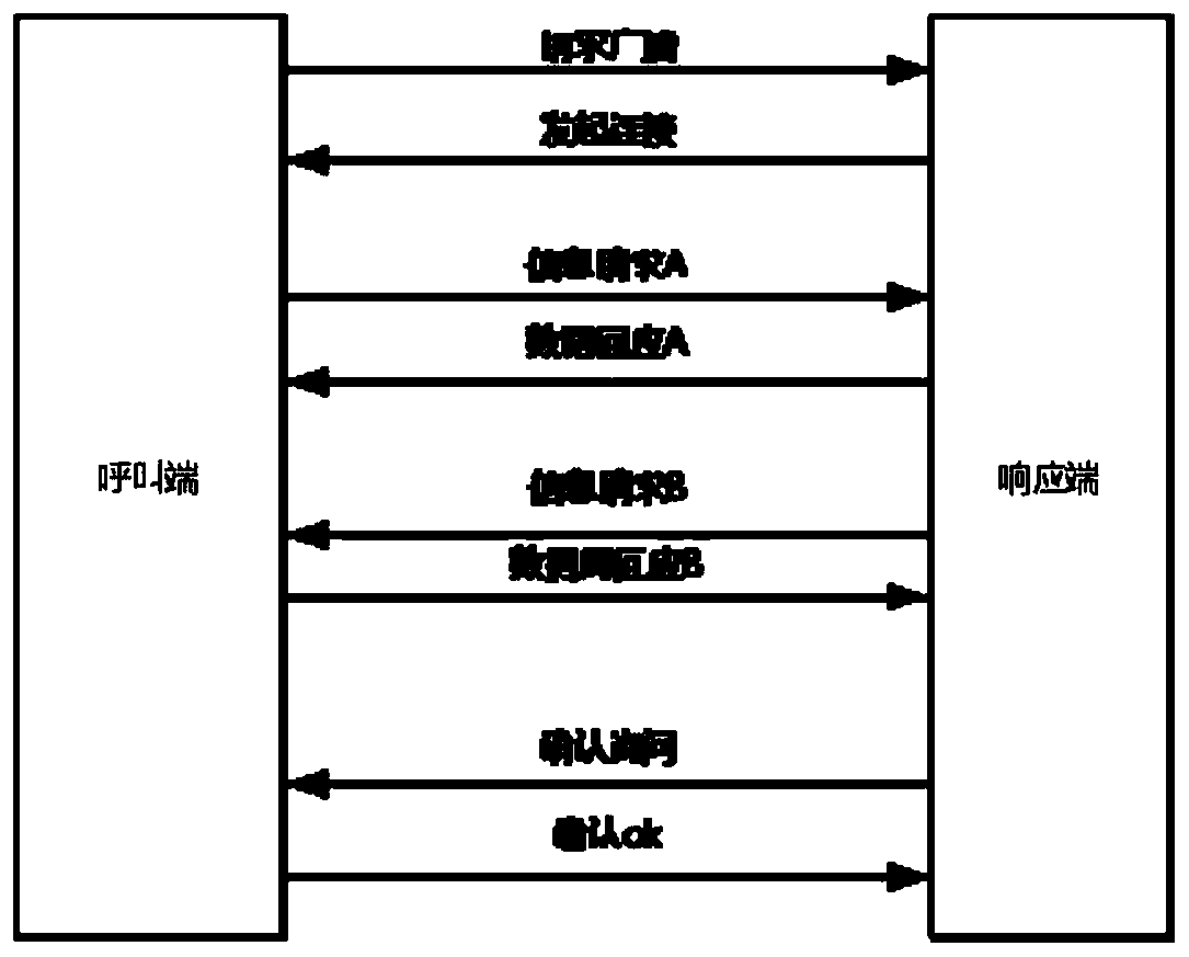 Taxi taking method and system and readable storage medium