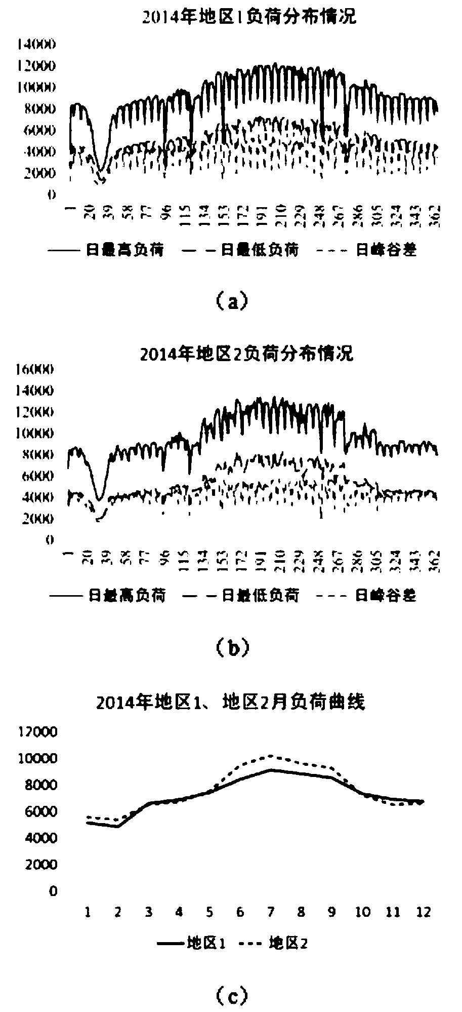 Neural network short-term power load prediction method based on squirrel weed hybrid algorithm