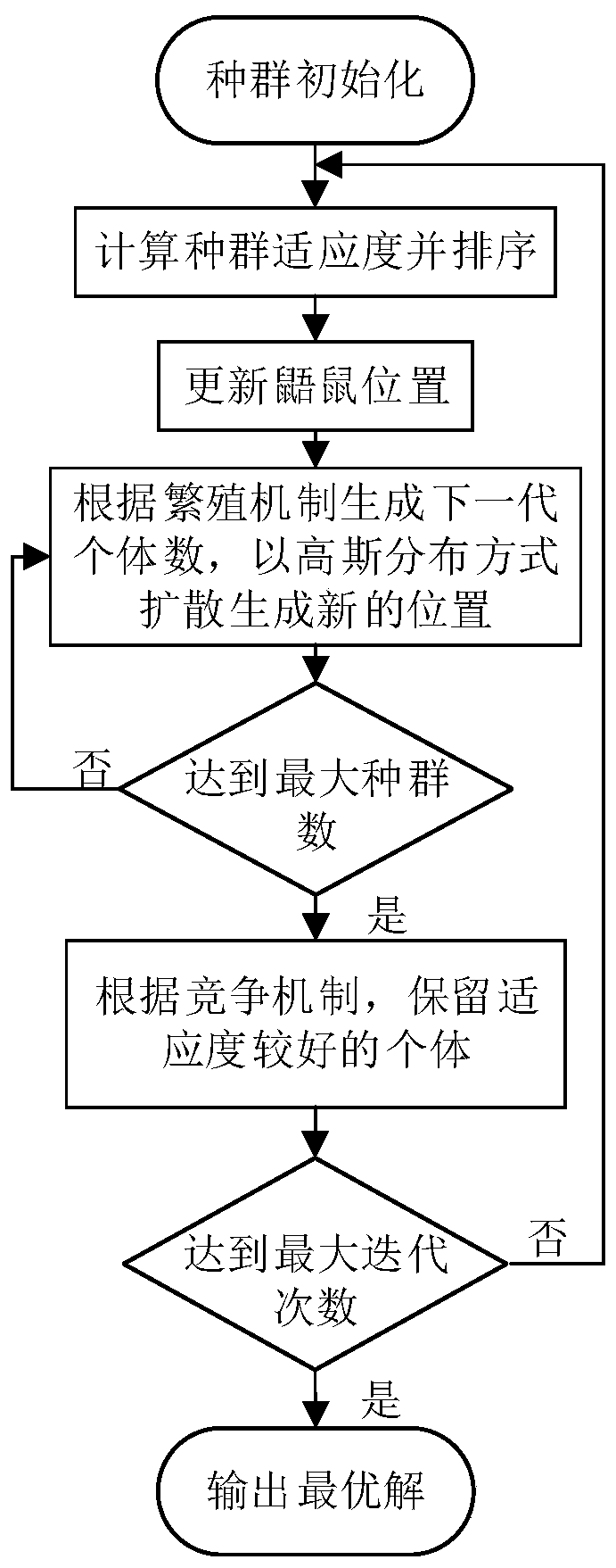 Neural network short-term power load prediction method based on squirrel weed hybrid algorithm