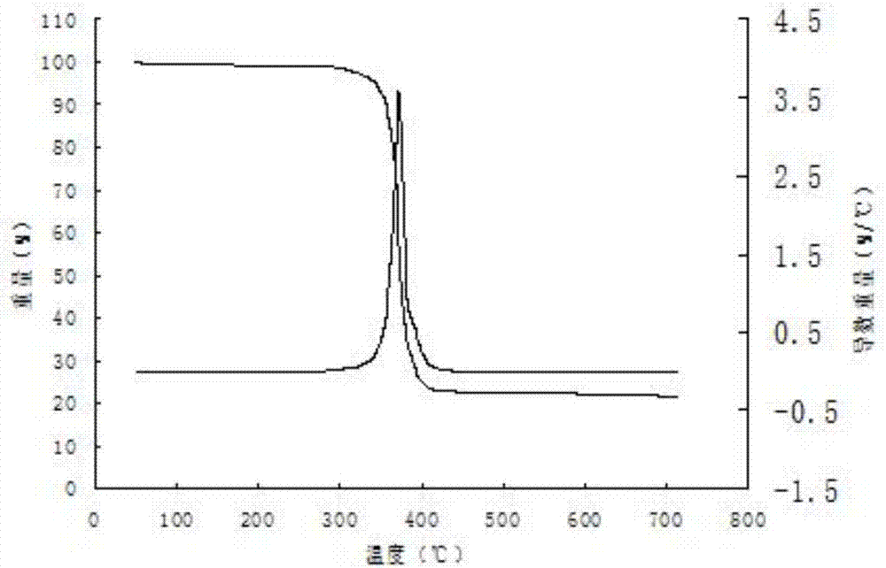 A kind of preparation method of high-purity anhydrous scandium acetate and high-purity scandium oxide