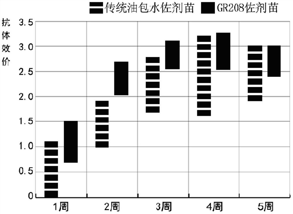 Adjuvant for animal vaccine and its preparation method and application