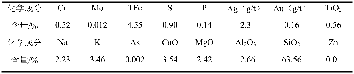 A synergist for refractory copper oxide ore flotation