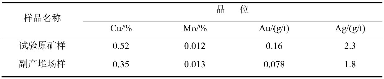 A synergist for refractory copper oxide ore flotation