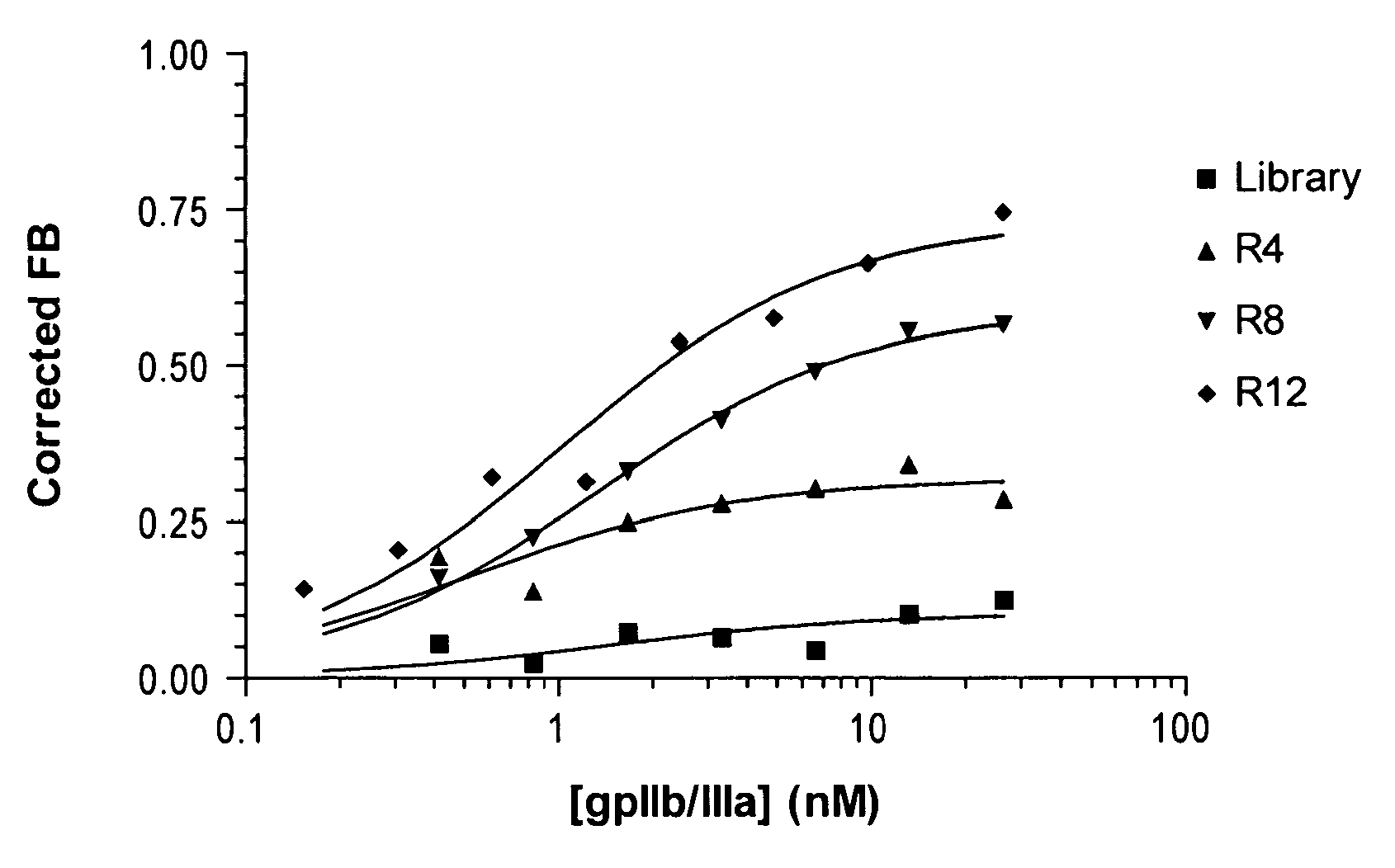 Reversible platelet inhibition