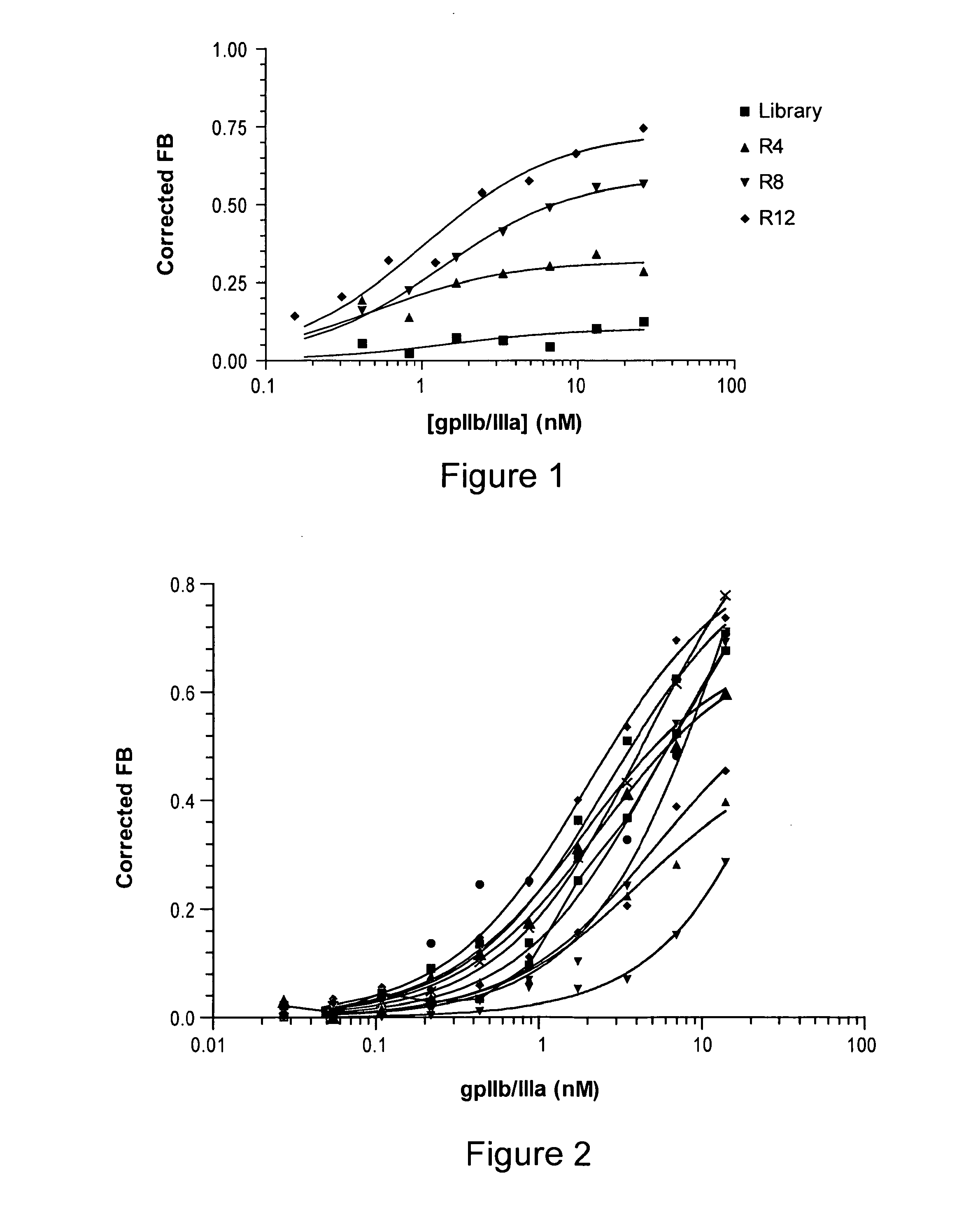 Reversible platelet inhibition