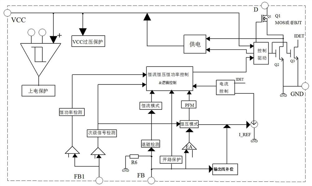 A Bilateral Feedback and Control DSR Architecture