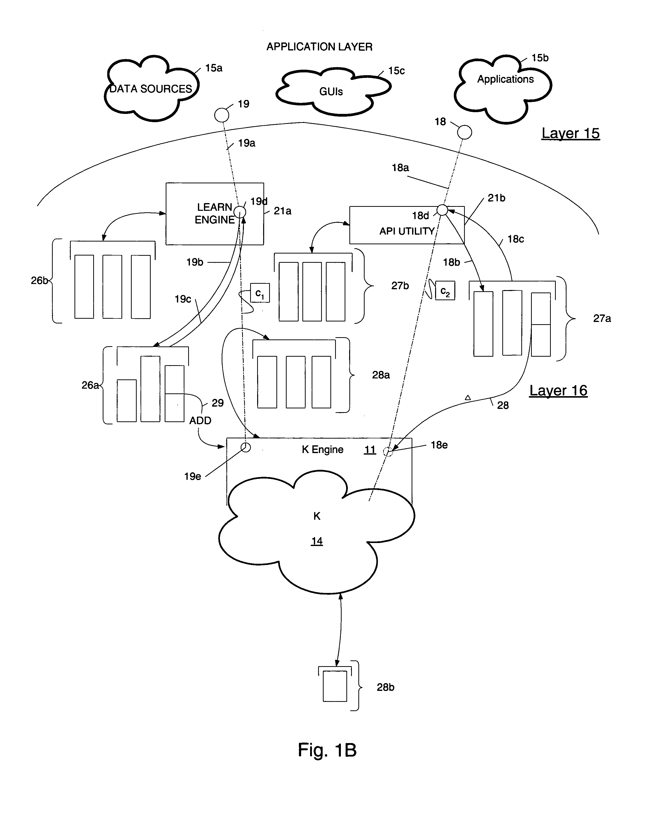 Facilitated reuse of K locations in a knowledge store