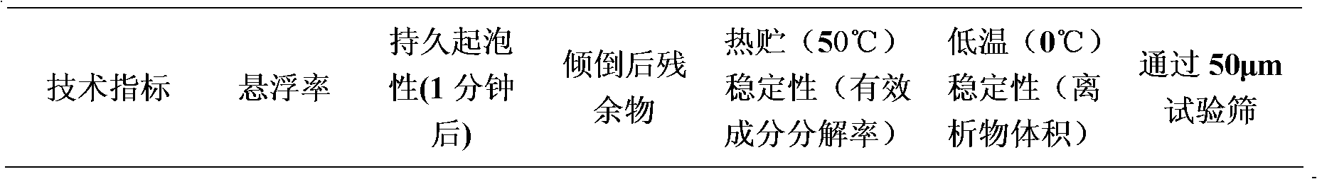 Weeding composite containing carfentrazone-ethyl and pyraflufen-ethyl