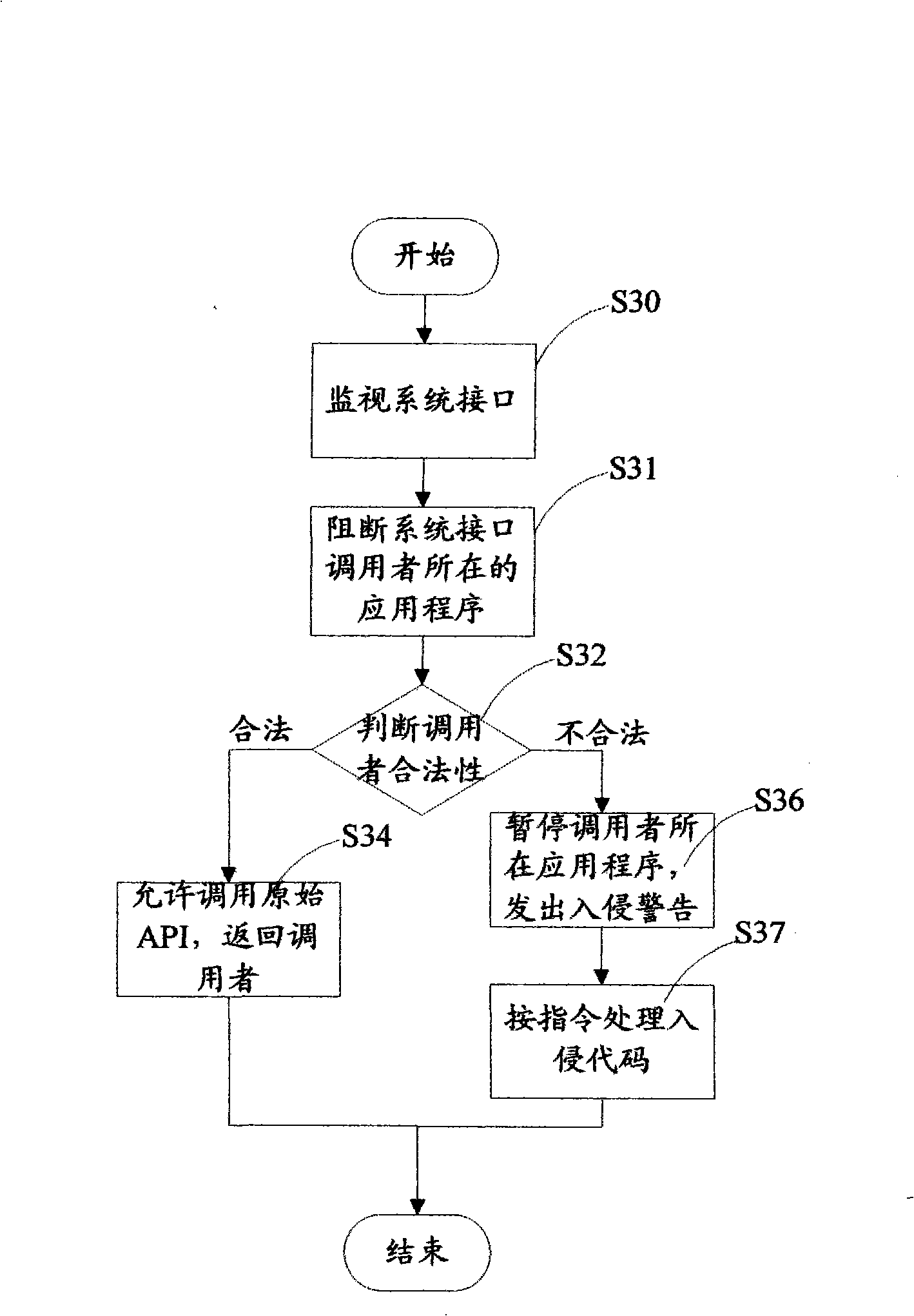 Method and system for detecting application program behavior legality