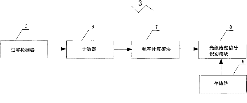 Novel light level given device of light emitting diode (LED) navigation light