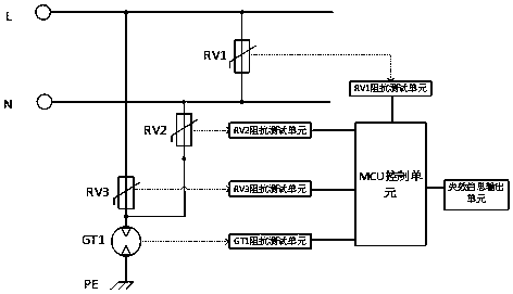 Intelligent lightning protection device