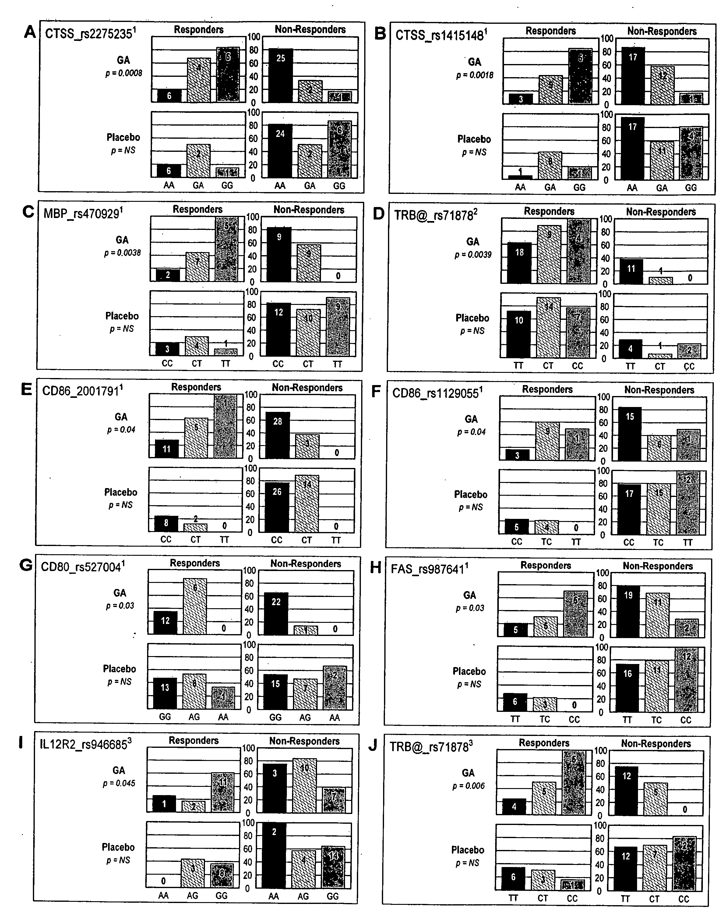 Markers associated with the therapeutic efficacy of glatiramer acetate