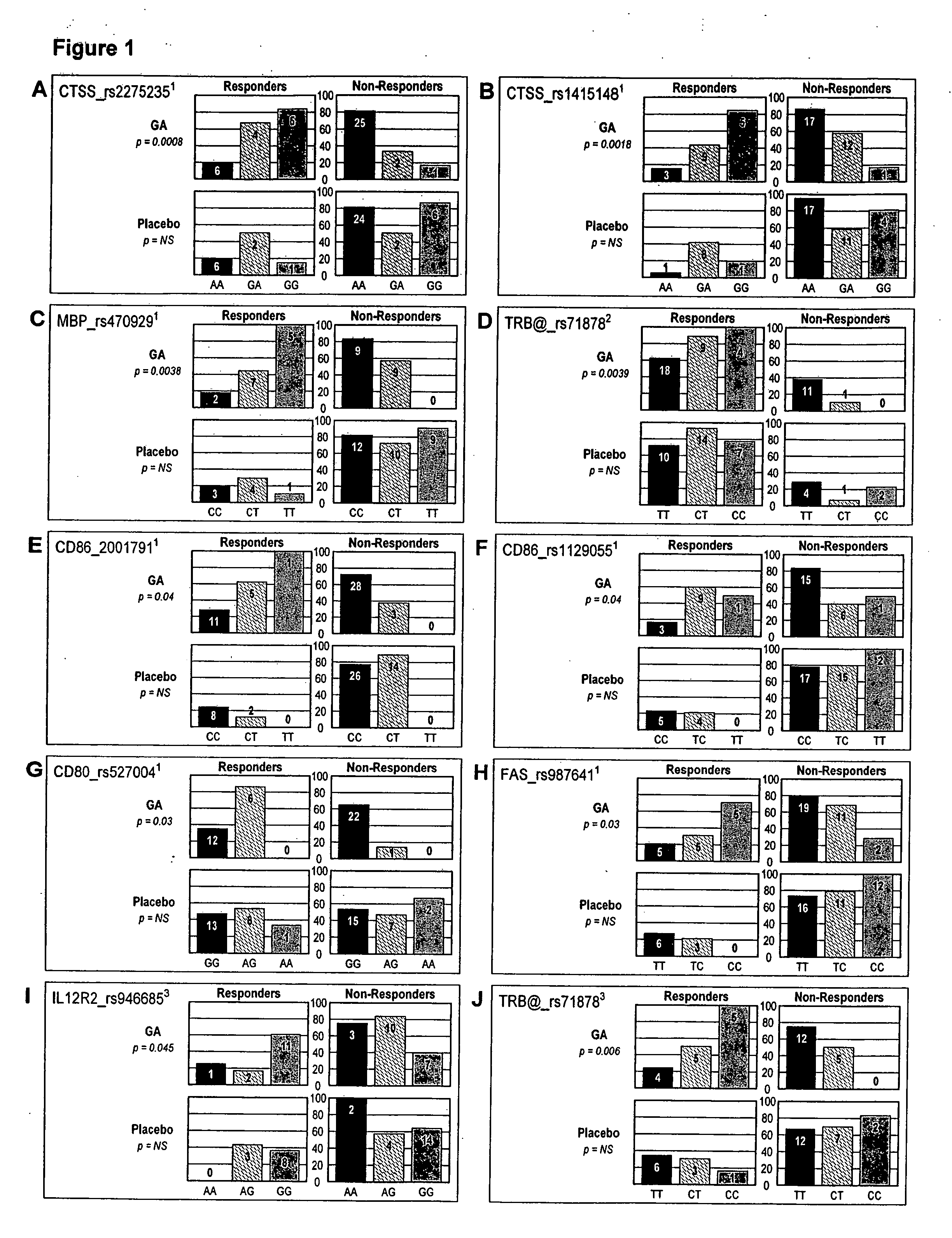 Markers associated with the therapeutic efficacy of glatiramer acetate