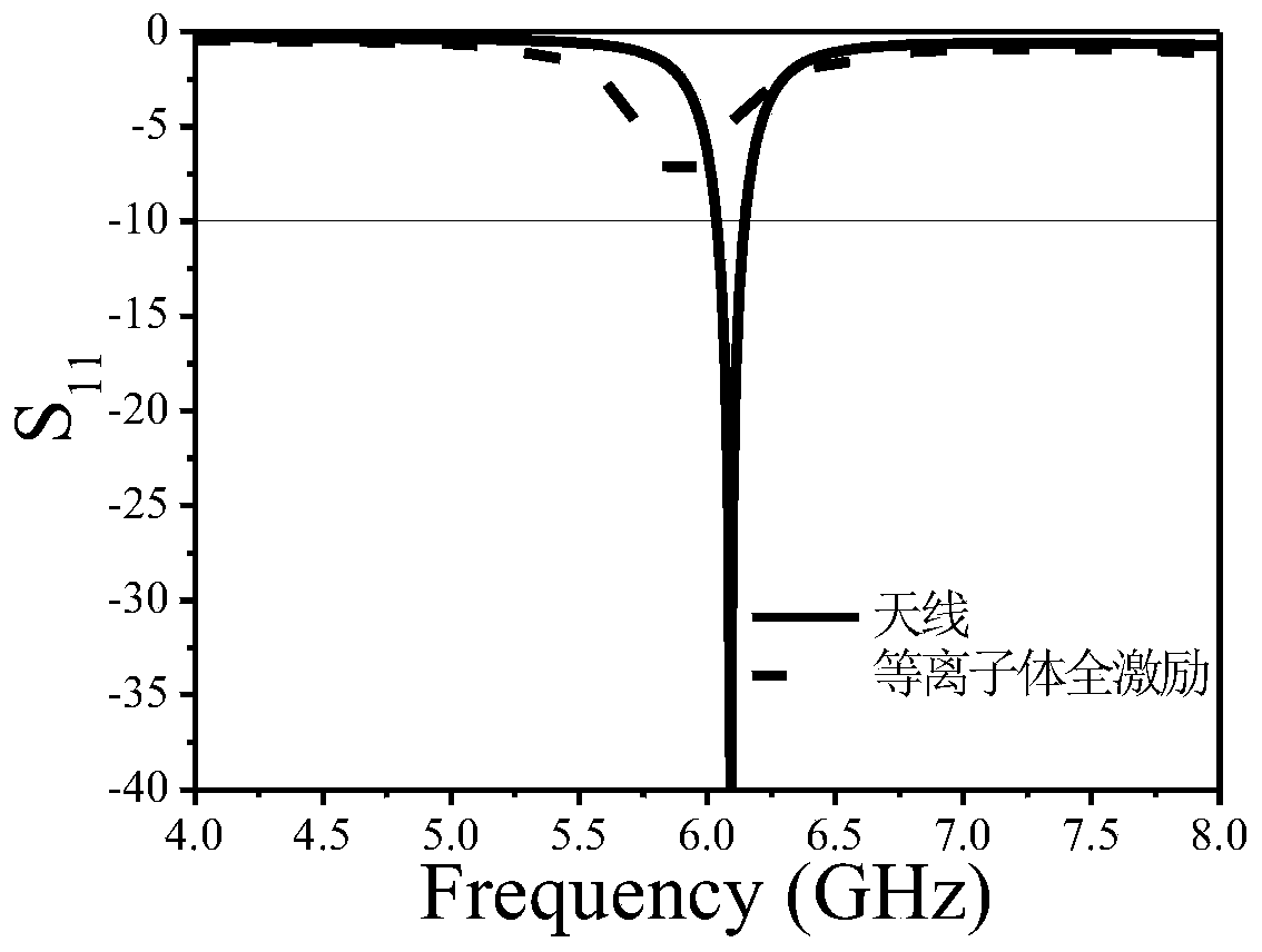 A Programmable Plasma Dielectric Antenna