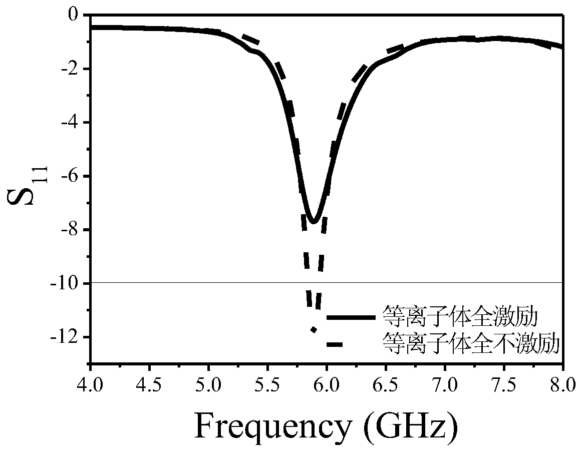 A Programmable Plasma Dielectric Antenna