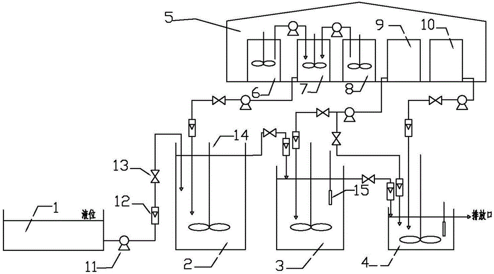 Decoloration method and system for electroplating wastewater