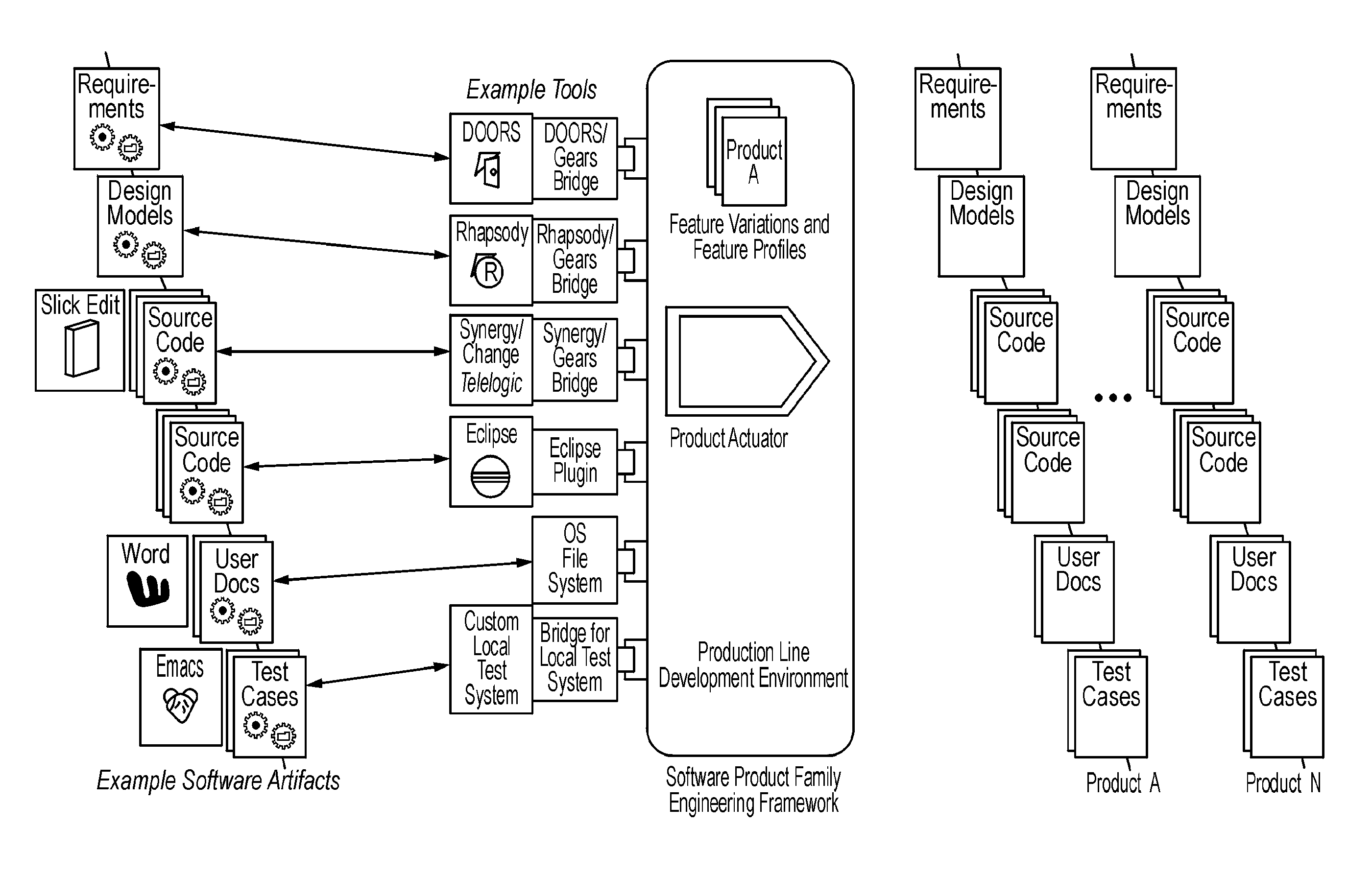 Model Elements in Software Tools as Automatons in a Software Customization System and Method