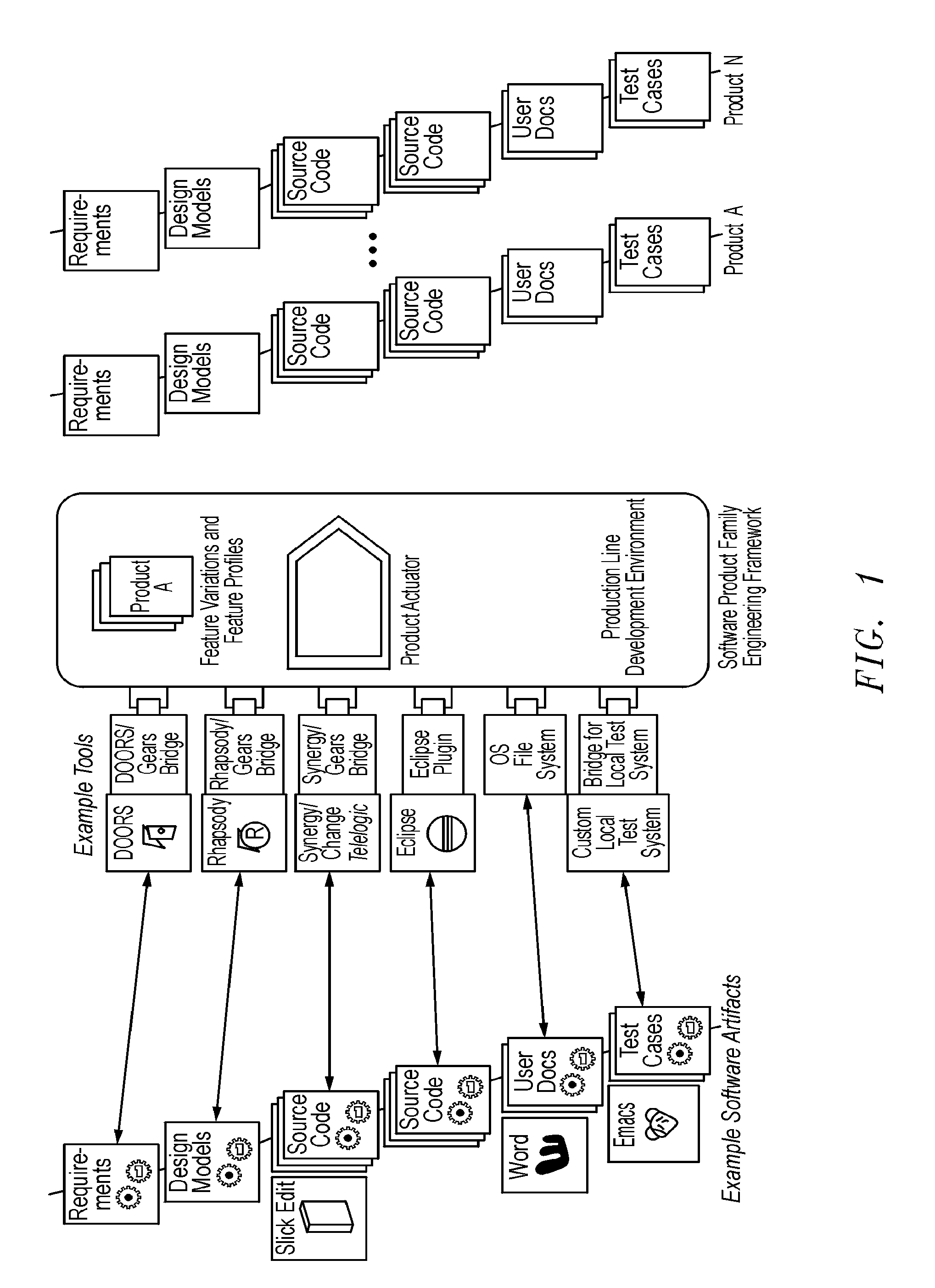 Model Elements in Software Tools as Automatons in a Software Customization System and Method