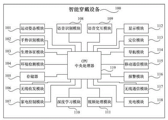 Intelligent wearing equipment for safety and health service for old people and voice recognition method