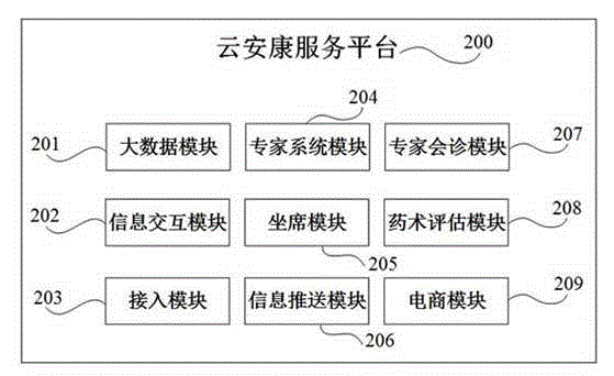 Intelligent wearing equipment for safety and health service for old people and voice recognition method