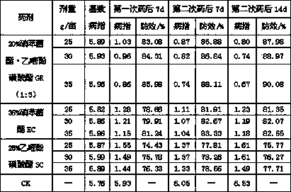 Bactericidal composition containing meptyldinocap and bupirimate