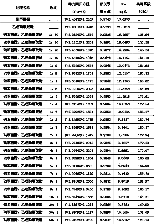 Bactericidal composition containing meptyldinocap and bupirimate