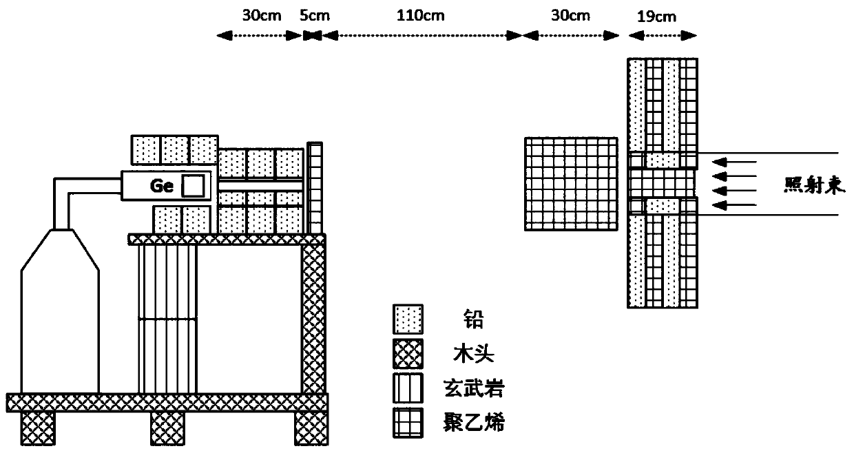 A gamma spectrometer for boron neutron capture therapy irradiation beams