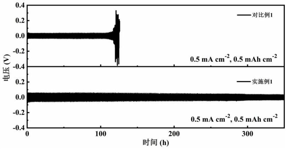 Polyanion zinc salt hydrogel electrolyte and zinc battery system