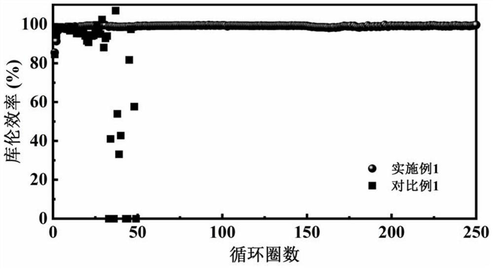 Polyanion zinc salt hydrogel electrolyte and zinc battery system