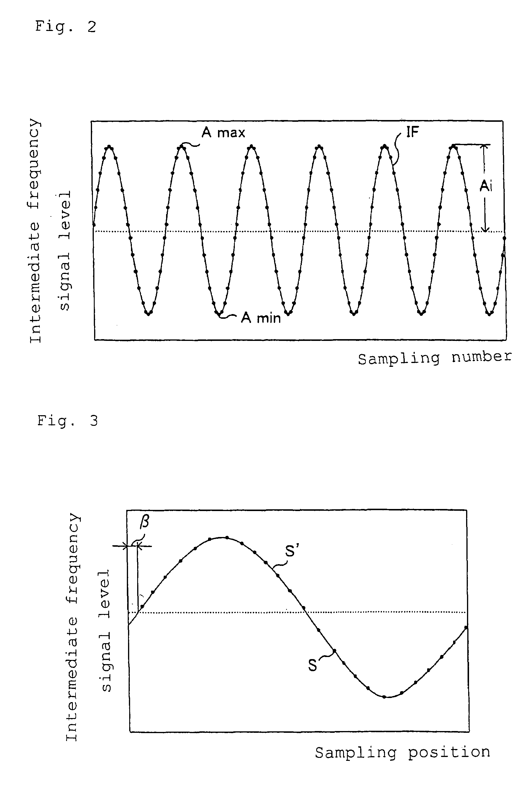 Distance measuring device and method thereof