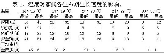 Method for converting animal protein with yellow wine lees