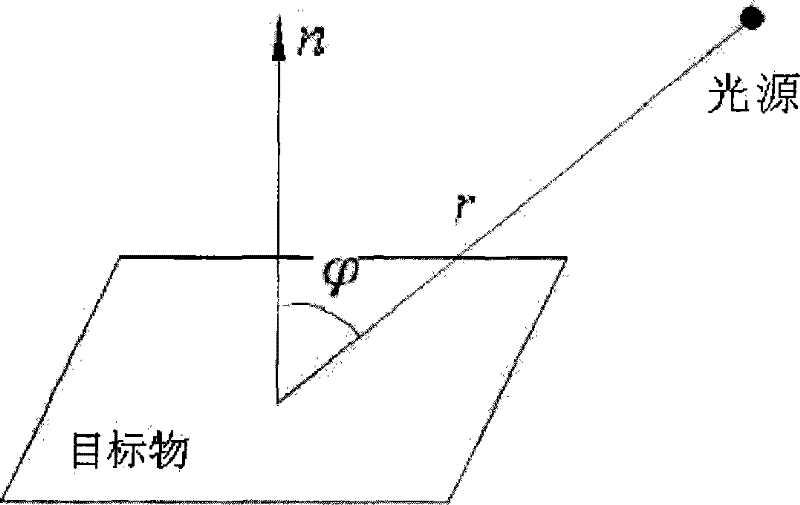 Manual light source transmission testing method