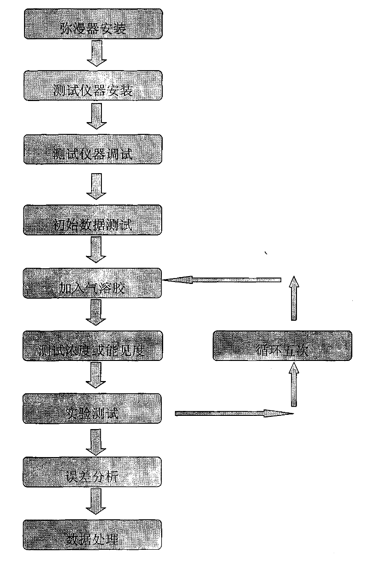 Manual light source transmission testing method