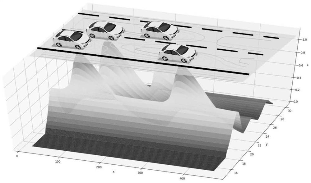 Algorithm for planning lane changing track of automatic driving vehicle based on potential energy field heuristic search