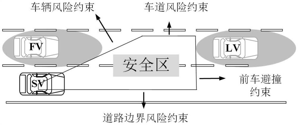 Algorithm for planning lane changing track of automatic driving vehicle based on potential energy field heuristic search