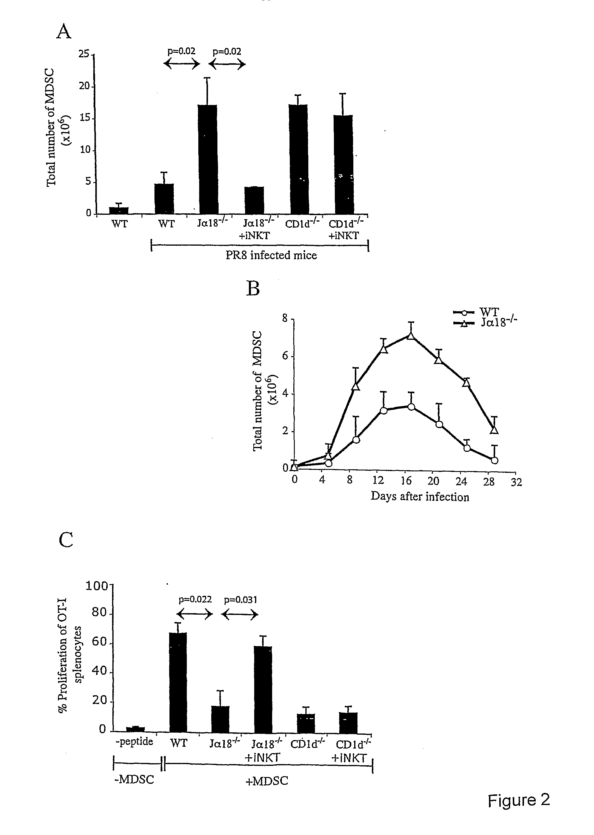 Use of inkt or tlr agonists for protecting against or treating a disease such as acute infection or cancer