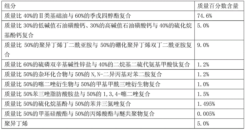 A kind of formaldehyde grease diesel engine oil composition