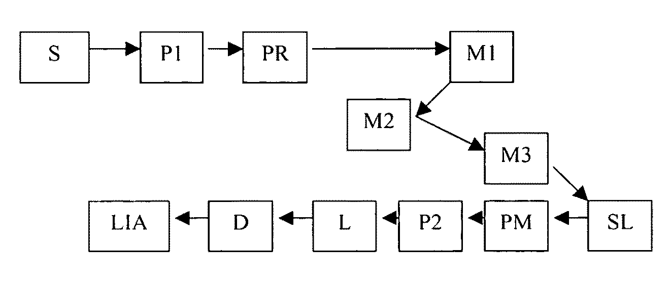 Optical methods for real time monitoring of tissue treatment