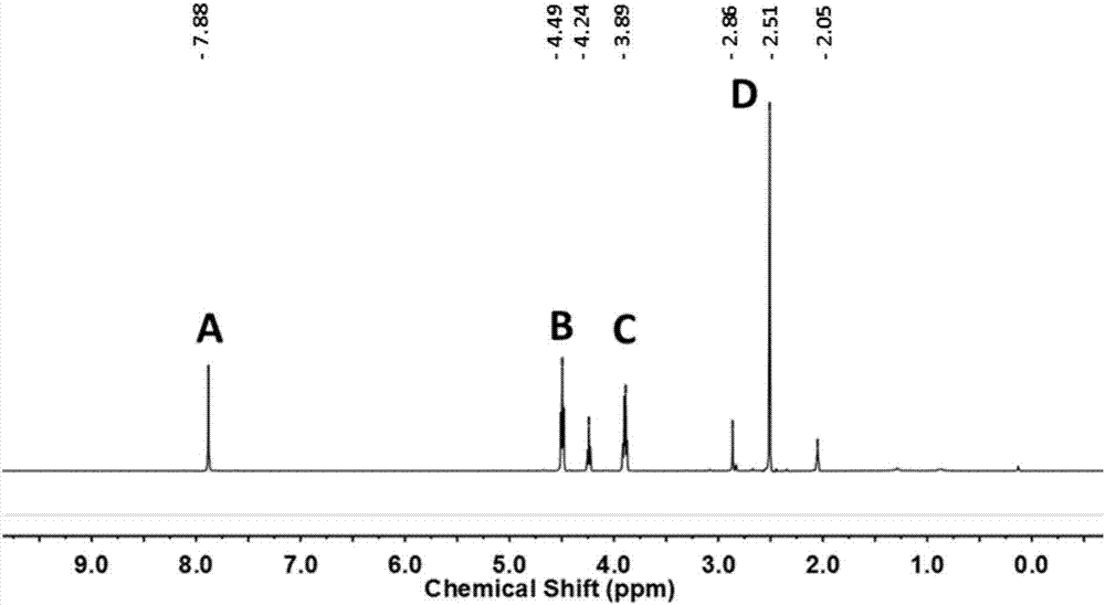 Application of metronidazole as internal standard substance to H-nuclear magnetic resonance technology