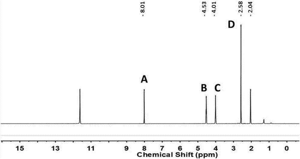 Application of metronidazole as internal standard substance to H-nuclear magnetic resonance technology